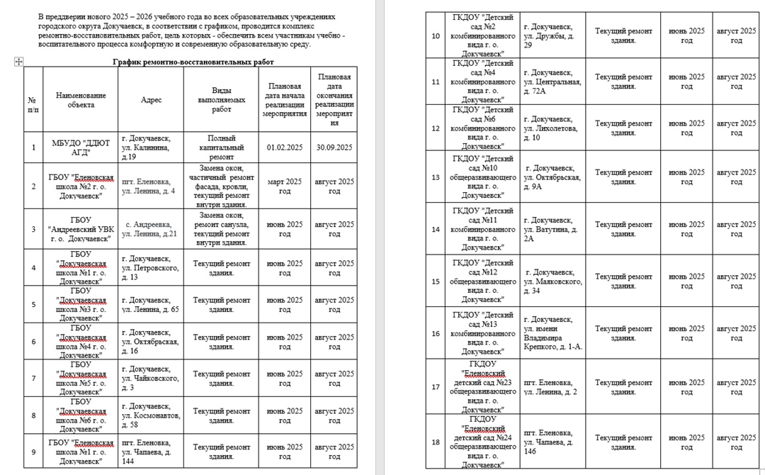 График ремонтно-восстановительных работ.